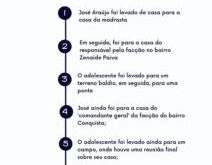 Menor é preso por envolvimento na morte de adolescente torturado e assassinado por “tribunal do crime”