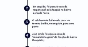 ‘Foi muito violentado e até os olhos dele arrancaram’, relata delegado sobre adolescente entregue pela tia e madrasta ao ‘tribunal do crime’