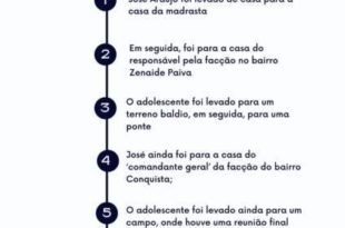 ‘Foi muito violentado e até os olhos dele arrancaram’, relata delegado sobre adolescente entregue pela tia e madrasta ao ‘tribunal do crime’