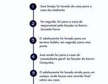 “Conselheiro” de facção é o 12° preso pela morte de adolescente assassinado a mando da própria tia