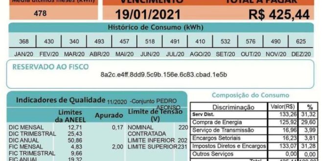 Projeto obriga Aneel a publicar relatório em linguagem simples sobre evolução de tarifas