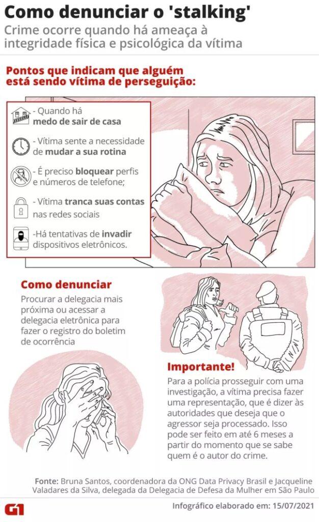 Ex-padrasto que virou réu por morte de jovem tinha senha para monitorar localização da vítima com app espião