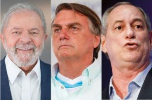 Lula tem 40,6% das intenções de voto, Bolsonaro 32% e Ciro 7,1%, aponta CNT