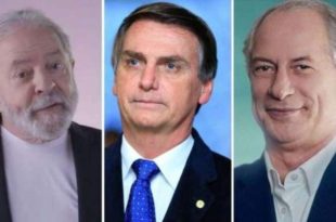 Engajamento da terceira via patina em ambiente polarizado nas redes