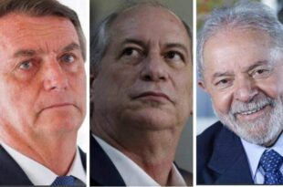 Bolsonaro tem 55% de rejeição, Ciro 51% e Lula 44%, aponta Pesquisa BTG/FSB
