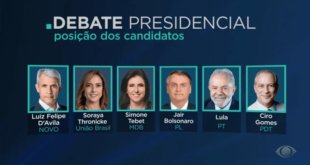 Debate presidencial neste domingo terá três blocos e estúdio sem plateia; veja regras