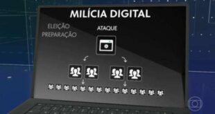 Juiz diz que candidatos que pagam milicianos digitais podem ter diplomas cassados