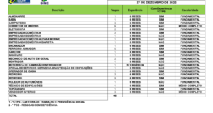 Sine oferta 46 vagas de empregos no Acre nesta terça, 27