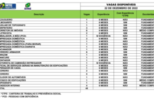 Sine oferta 48 vagas de trabalho no Acre nesta quinta, 22