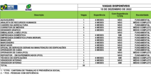 Sine oferta 30 vagas de emprego para Rio Branco nesta quinta 15