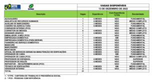 Veja as vagas de emprego ofertadas pelo Sine para Rio Branco nesta terça 13