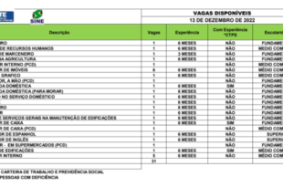 Veja as vagas de emprego ofertadas pelo Sine para Rio Branco nesta terça 13