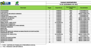 Sine disponibiliza mais de 40 vagas de emprego no Acre, nesta sexta 16