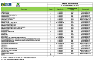 Sine oferta mais de 50 vagas de emprego para o Acre, nesta quarta 21