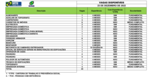 Sine oferta 45 vagas de emprego para o Acre nesta sexta-feira, 23