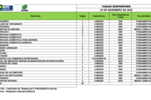 Sine oferta 45 vagas de emprego para o Acre nesta sexta-feira, 23
