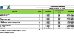 Sine disponibiliza 20 vagas de emprego para o Acre nesta sexta-feira, 6