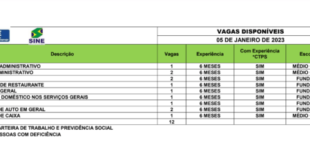 Sine oferece 12 vagas de emprego para o Acre nesta quinta, 5