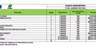 Sine oferta mais de 20 vagas de emprego no Acre nesta sexta-feira, 13