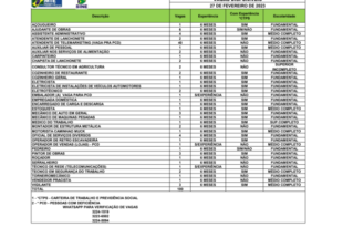Sine oferece 100 vagas de emprego no Acre, nesta segunda, 27