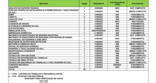 Sine oferece mais de 30 vagas de emprego para o Acre, nesta quinta-feira