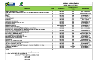 Sine oferece mais de 30 vagas de emprego para o Acre, nesta quinta-feira