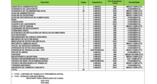 Sine oferece mais de 80 vagas de emprego no Acre nesta terça, 7