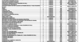 Sine disponibiliza quase 50 vagas de emprego para o Acre nesta segunda
