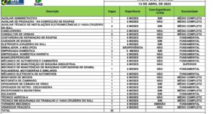 Sine disponibiliza 35 vagas de emprego para o Acre, nesta quarta-feira 12