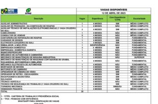 Sine disponibiliza 35 vagas de emprego para o Acre, nesta quarta-feira 12