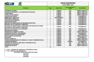 Sine disponibiliza mais de 30 vagas de emprego para o Acre