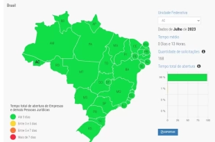junta comercial