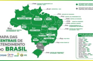 Diretoria da OCA lidera grupo nacional de gestores das Centrais de Atendimento