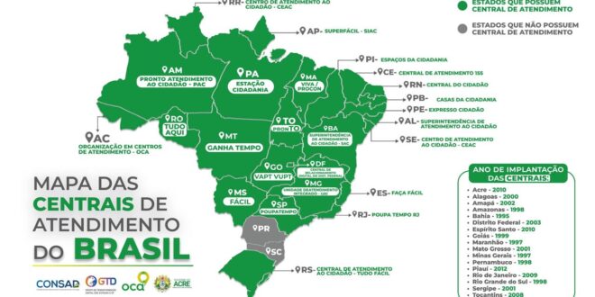 Diretoria da OCA lidera grupo nacional de gestores das Centrais de Atendimento