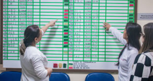 Fundhacre adota método japonês kanban para otimizar internações