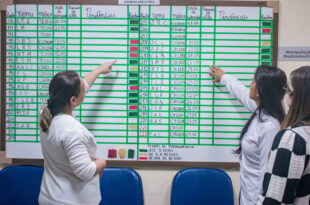 Fundhacre adota método japonês kanban para otimizar internações