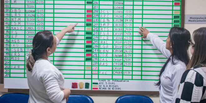 Fundhacre adota método japonês kanban para otimizar internações