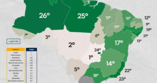 Acre é o 7º estado do país com maior volume de crédito em relação ao PIB