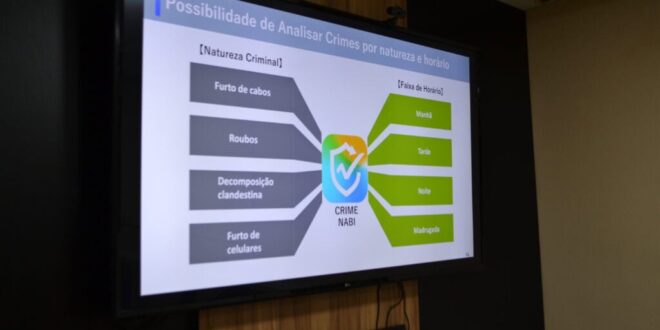 Acre é primeiro estado do Norte a usar inteligência artificial no combate à criminalidade