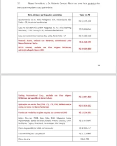 Em ação popular, Boulos pede à Justiça suspensão de poderes de Campos Neto no BC 2 Em ação popular, Boulos pede à Justiça suspensão de poderes de Campos Neto no BC
