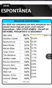 Mara Rocha comemora resultado da pesquisa e reafirma pré-candidatura ao Senado