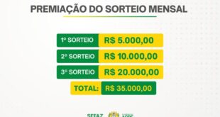 Nota Premiada Acreana sorteia mais de R$ 260 mil nesta quarta, 9