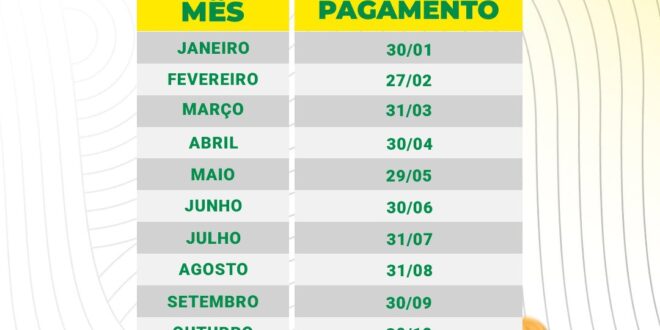Governo divulga calendário de pagamento de 2026 e confirma aumento salarial para junho