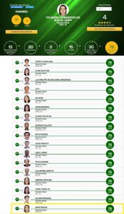 Mara Rocha foi considerada por três anos consecutivos a parlamentar mais atuante do Acre, pelo Ranking dos Políticos 3 Mara Rocha foi considerada por três anos consecutivos a parlamentar mais atuante do Acre, pelo Ranking dos Políticos