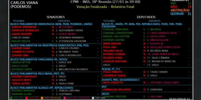 Acabou em pizza: CPMI do INSS encerra atividades sem documento final aprovado