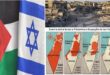 Israel: um equívoco bíblico e geopolítico